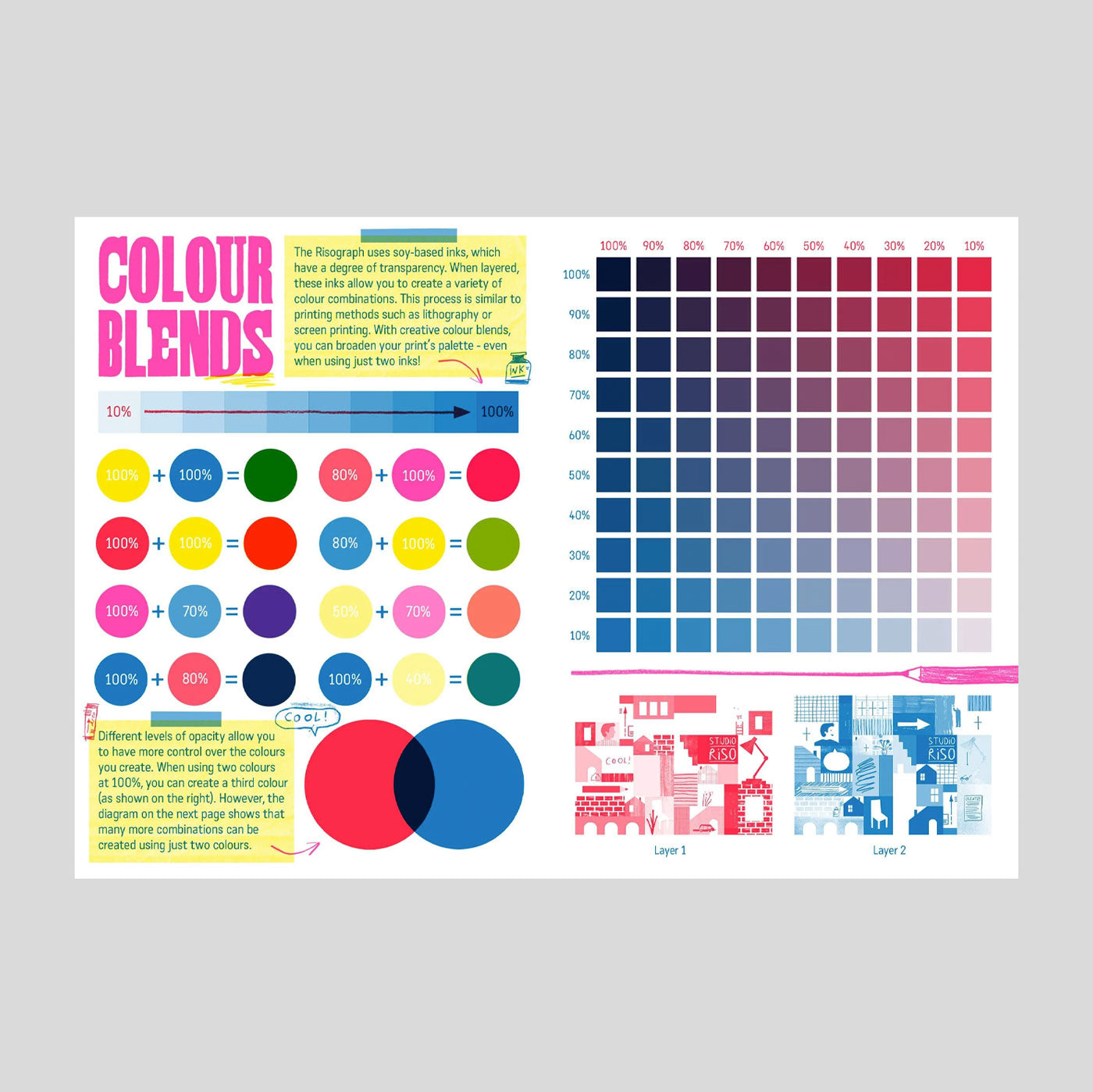 Hello Riso | Beth Izatt